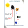 太阳能供电火焰探测器系统