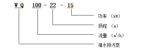 wq潛水排污泵型號表達