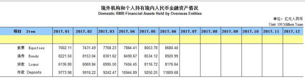 境外机构和个人6月增持境内股票超626亿，连续6个月增持