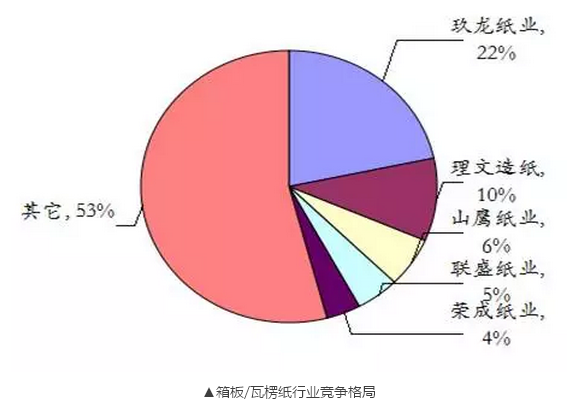 第四批环督启动、混废进口将被控制！对纸业影响有多大？