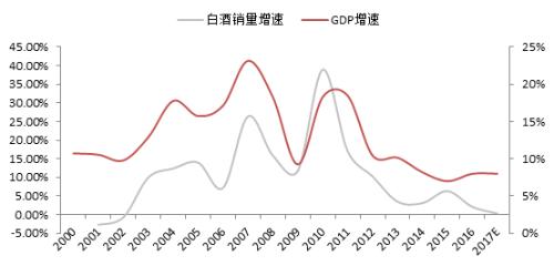 李迅雷：楼市、股市整体性向上的可能性越来越小