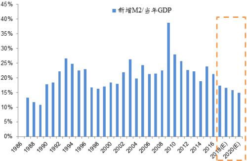 李迅雷：楼市、股市整体性向上的可能性越来越小