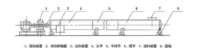 螺旋输送机