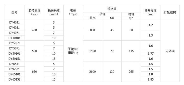 移动式皮带输送机