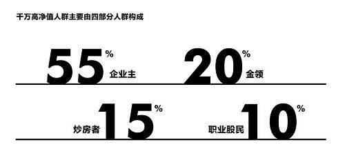 要成亿万富豪有3条路 创业、炒房、炒股