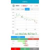 分紅盤系統開發