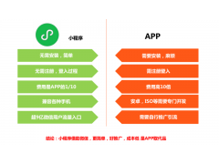 建网站小程序网页制作网站建设