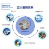 傳統企業商家轉型物聯網項目店贏家