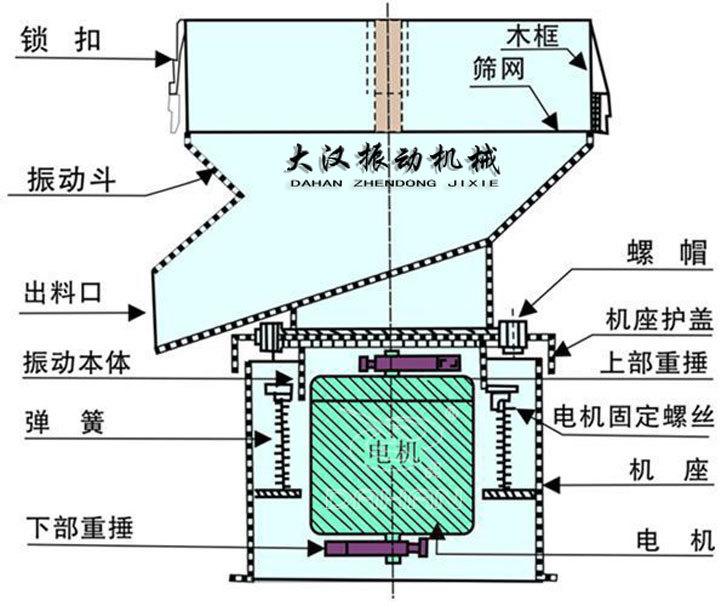 450型过滤筛内部结构