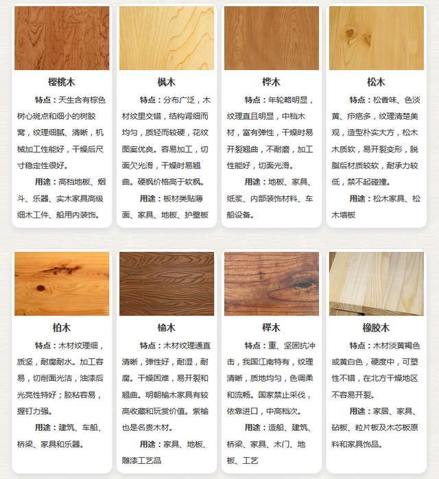 木材种类大全, 常用名贵木材介绍!