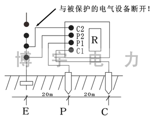 接地电阻测量