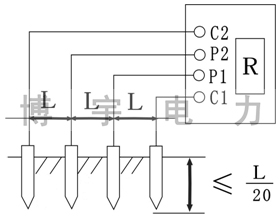 土壤电阻率测量