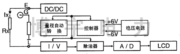 仪表电路框图