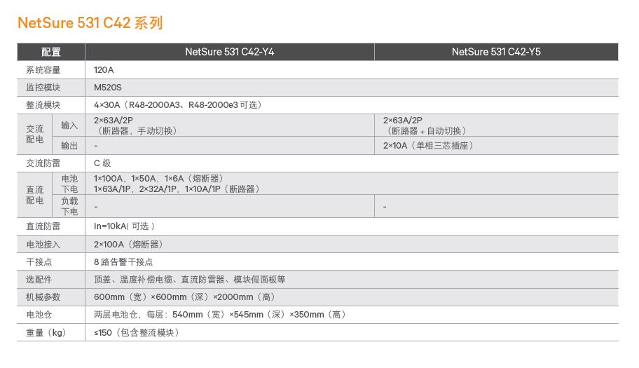 531C42参数.jpg