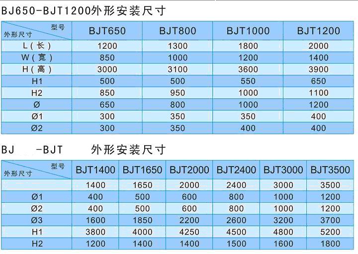 酸雾净化塔尺寸表