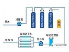 苏州水|纯水反渗透设备|RO膜耗材更换一站式服务图2