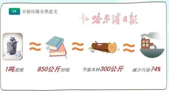垃圾分類重要性 回收1噸廢紙可省300公斤木材