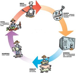 探索餐厨垃圾资源化利用新途径 “章丘方案”：可复制的产业化模式