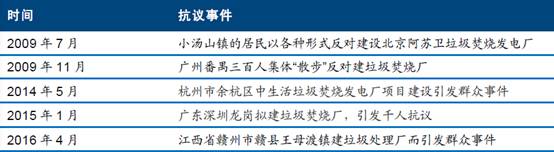 环保部9月办结公众举报52件 山东、广东举报量位列前二