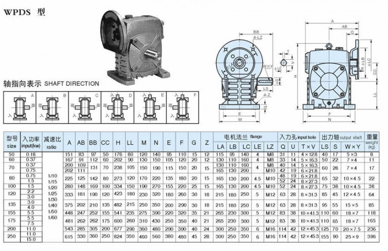  蝸輪蝸桿減速機規(guī)格型號_蝸輪蝸桿減速機規(guī)格型號scwo 160