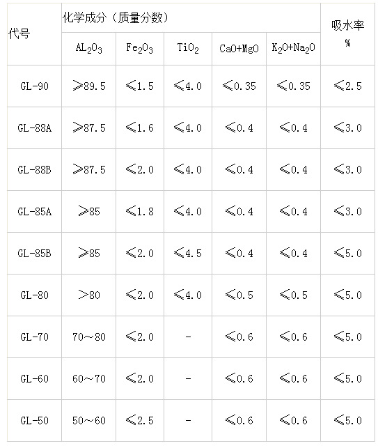 鋁礬土骨料