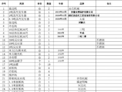 广东省惠州市废旧设备一批图2