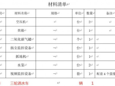 海南万宁废旧物资一批图1