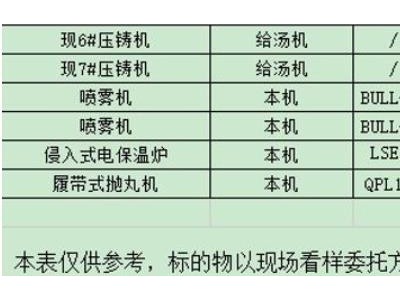 二手设备一宗（主要包括保温炉、喷雾机、给汤机等）图1