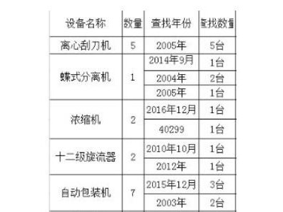 河北省邢台市某企业淀粉制造设备一批图1