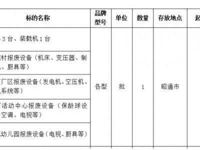 叉车3台、装载机1台、大院村报废设备、烟厂厂区报废设备、烟厂活动中心报废设备、画苑幼儿园报废设备图1