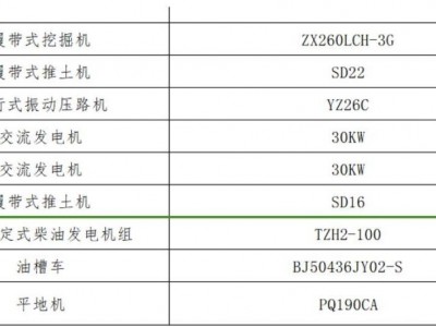 云南设备一批图3