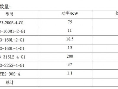 发电机组一批（15台）图2