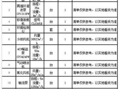 山东省东营市闲置蒸馏塔再沸器、管式换热器、再循环凝液泵、氧化风机、环境检测仪、移滑装载机、轴流泵、计量泵、气动喷涂机等设备一批图1