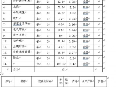 某大型企业闲置机械设备一批（取料机两台堆料机一台）图1