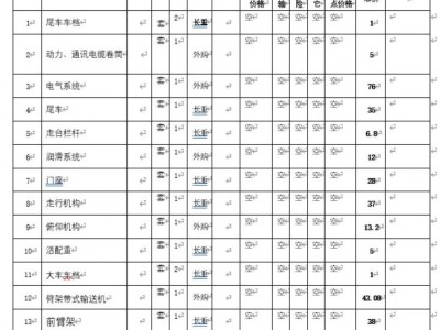 某大型企业闲置机械设备一批（取料机两台堆料机一台）图2