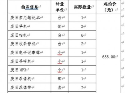 废旧电子产品一批图3