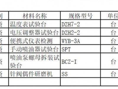 淮南一批报废调度指挥系统等物资拟处置(以现场实物为准)图5