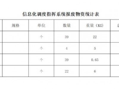 淮南一批报废调度指挥系统等物资拟处置(以现场实物为准)图4