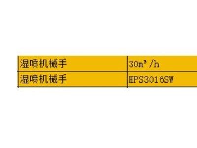 安徽省阜阳市废旧湿喷机械手2台图2