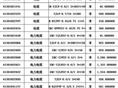 内蒙古 - 包头市某企业废旧电缆一批图2