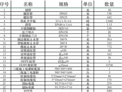 福建宁德废旧物资一批图1