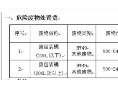 废包装桶200L以上HW49(900-249-08)图1