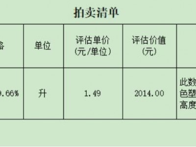 四合永业拍卖有限公司甲醇约1351升图1