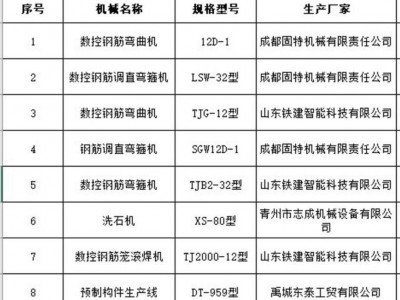 广西玉林闲置设备一批图2