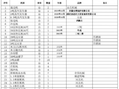 广东省惠州市废旧设备一批图1