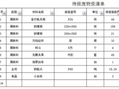 辽宁沈阳废旧钢材一批图3