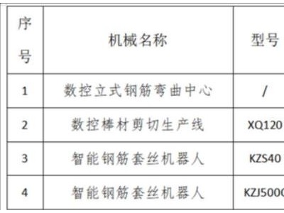 浙江宁波废旧钢筋加工设备一批图1