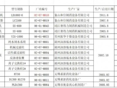 江苏废旧设备一批拍图4