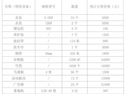 其他物资、雾炮机图4