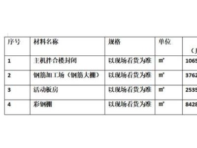 常德钢筋棚、料棚、活动板房一批图1